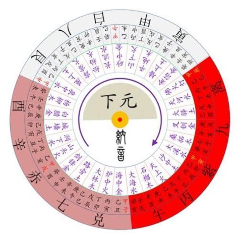 7運|三元九運：七運與八運│蘇志宗 – 脫翁（脫苦海）「公眾號」